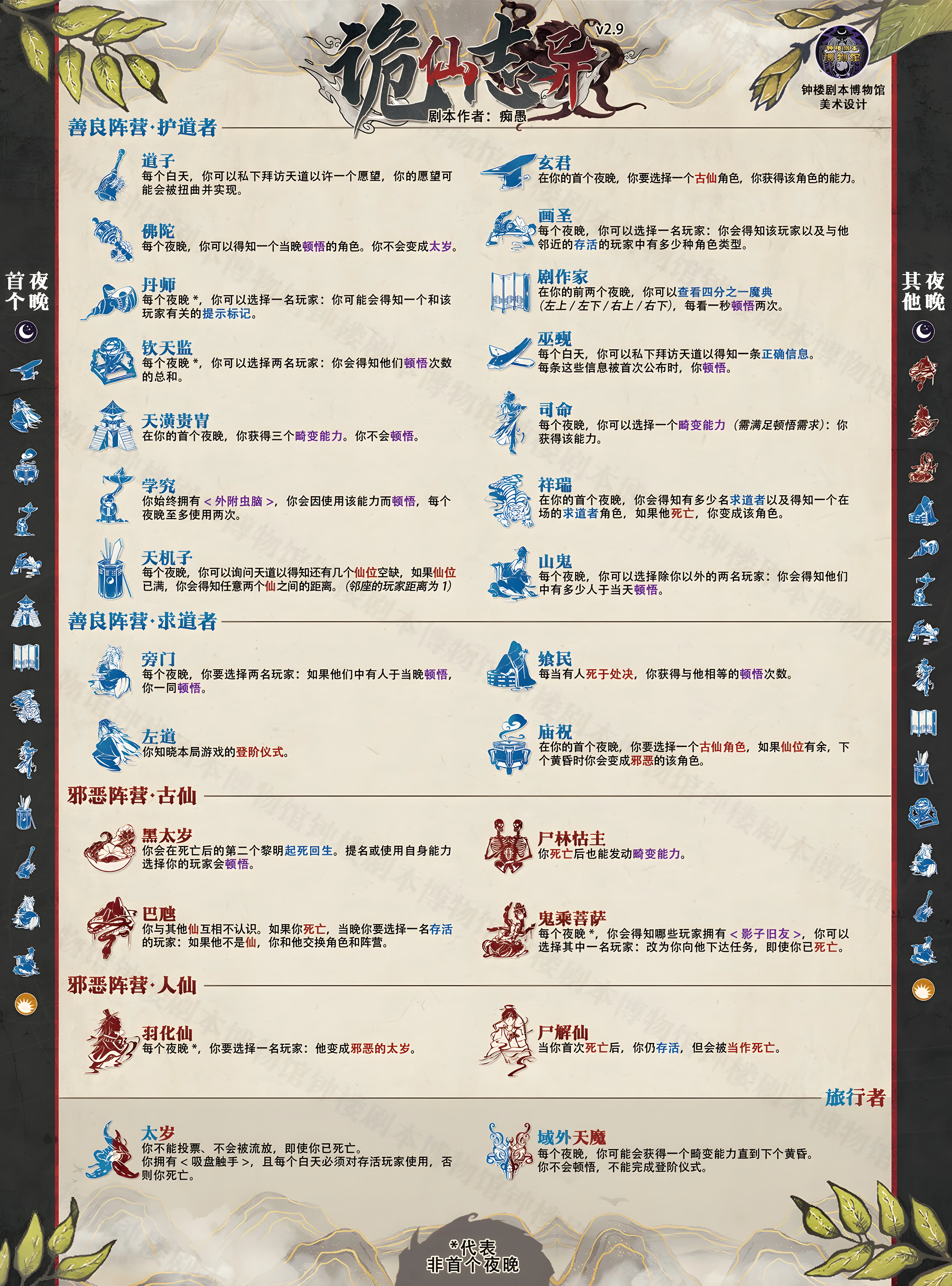 诡仙志异角色规则